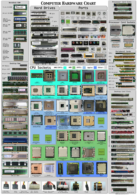 computer_hardware_chart